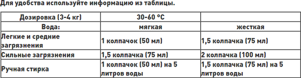 Гель для стирки Prosept Жидкое моющее средство Crystal Color концентрат (1л)