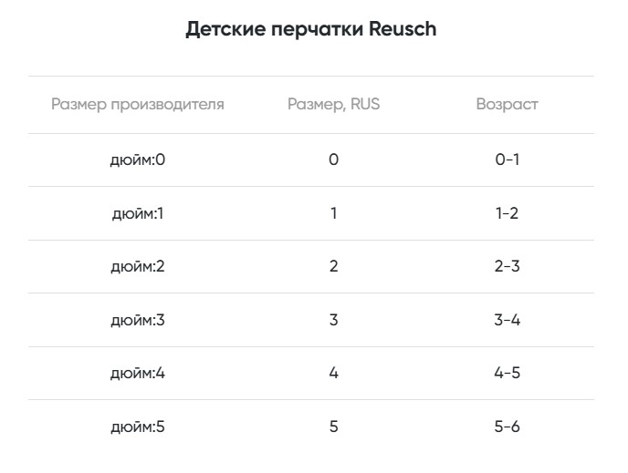Перчатки лыжные Reusch Kaden Down R-Tex Xt / 6485262-7700 (р.3, Black) — фото 6