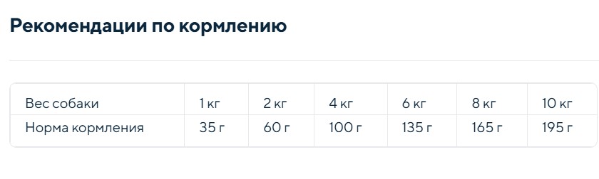 Сухой корм для собак Amity Super Premium с лососем (2кг) — фото 2