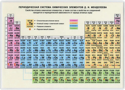 Наглядное пособие Попурри Периодическая система химических элементов Д.И.Менделеева - 
