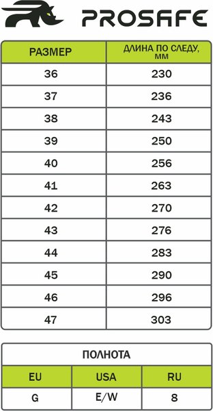 Полуботинки рабочие Prosafe 753ТКВ МУН200 (р.46)