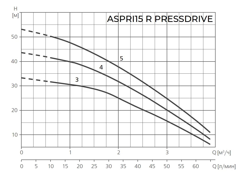 Насосная станция Espa Pressdrive ASPRI15 R 3M — фото 2