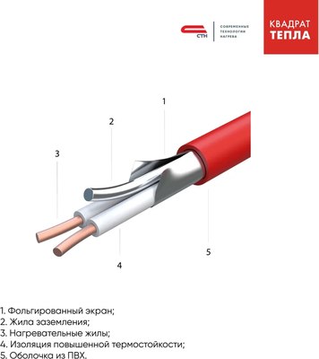 Теплый пол электрический CTH КМ Light-450-3