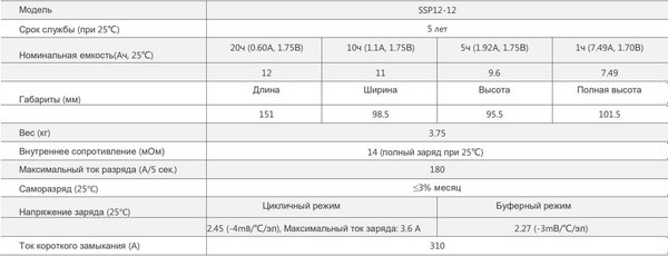 Аккумулятор для генератора Sacred Sun SSP12-12