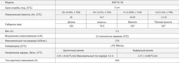 Аккумулятор для генератора Sacred Sun SSP12-18