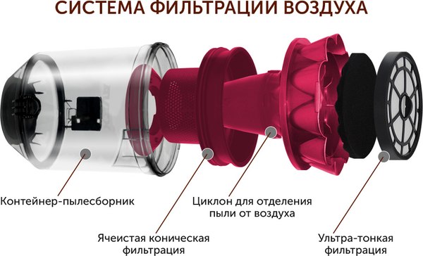 Пылесос Avex VC-309 (Vine)