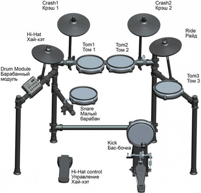 Ударная установка электронная Circle Tone CTD-600