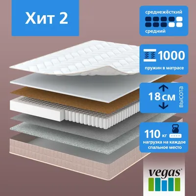 

Матрас, Хит 2 90x185