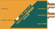 Конвертер цифровой Avmatrix SC1221-12G / 32290 - 