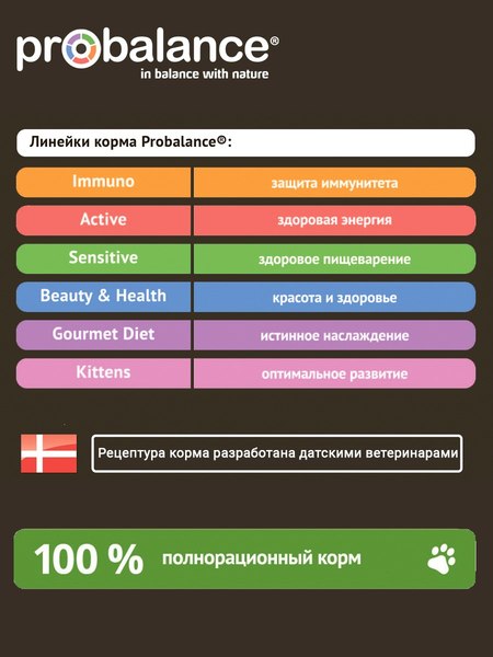 Сухой корм для кошек ProBalance Hairball вывод шерсти (10кг)