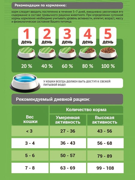 Сухой корм для кошек ProBalance Hairball вывод шерсти (10кг)