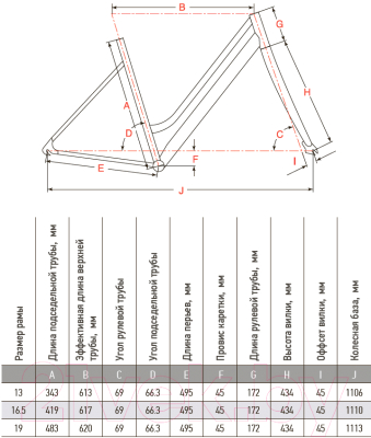 Велосипед AIST Cruiser 1.0 W (19, бирюзовый)