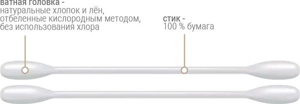 Ватные палочки LINO Bio Классические хлопко-льняные (200шт)