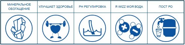 Картридж для фильтра Aquafilter AIFIR-2000-ML