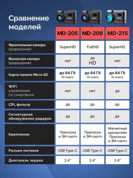 Автомобильный видеорегистратор Artway MD-209 Signature Dual