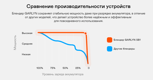 Блендер для смузи Garlyn FreedomCook SB1