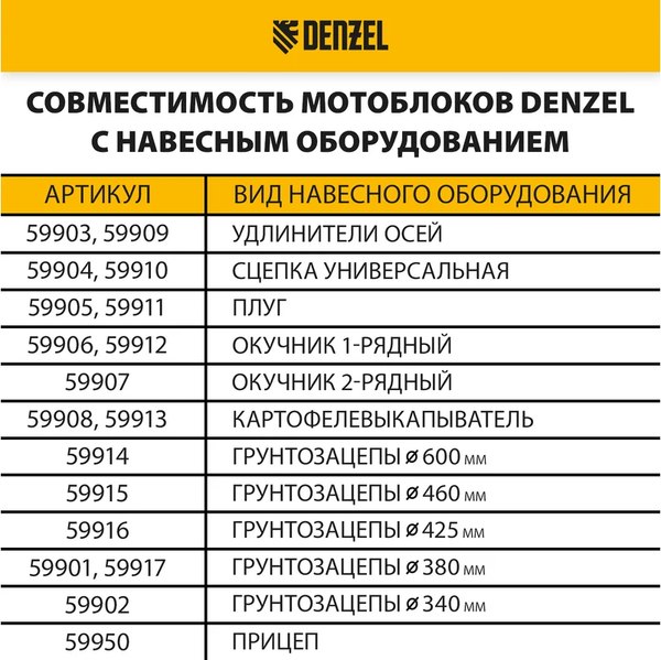 Купить Мотоблок бензиновый Denzel DPT-170SB / 56451 в Молодечно