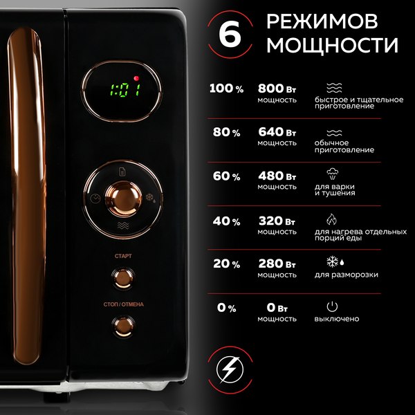 Микроволновая печь GFGRIL GF-MWO205 (черный)