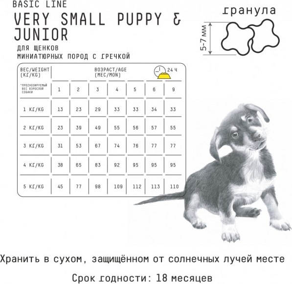 Сухой корм для собак AJO Dog Very Small Puppy & Junior с гречкой для щенков миниат. пород (1.5кг)