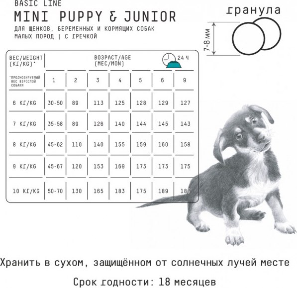Сухой корм для собак AJO Dog Mini Puppy & Junior с гречкой для щенков малых пород (8кг)