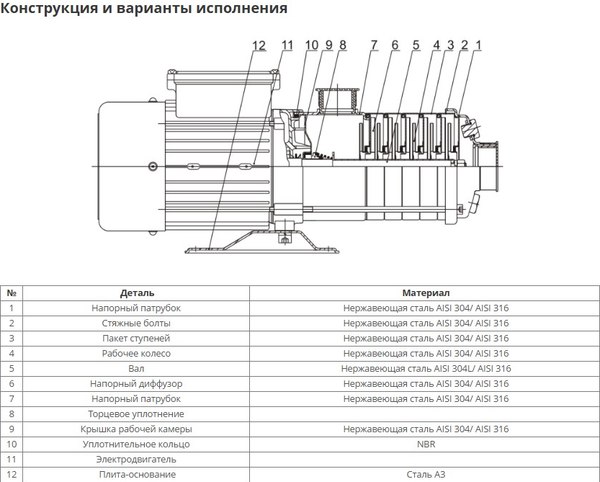 Центробежный насос Wellmix CUC 8-40 BQCE / 11019965