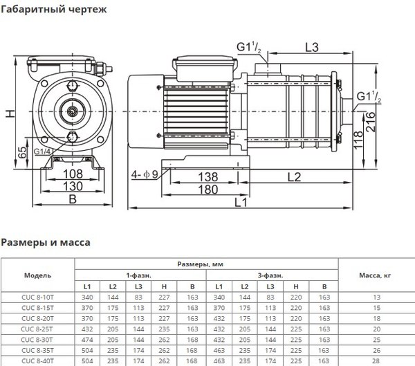 Центробежный насос Wellmix CUC 8-40 BQCE / 11019965