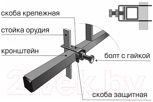 Апельсин. Стройматериалы