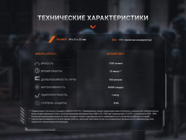 Фонарь Fenix Light GL19R V2.0 / GL19RV20