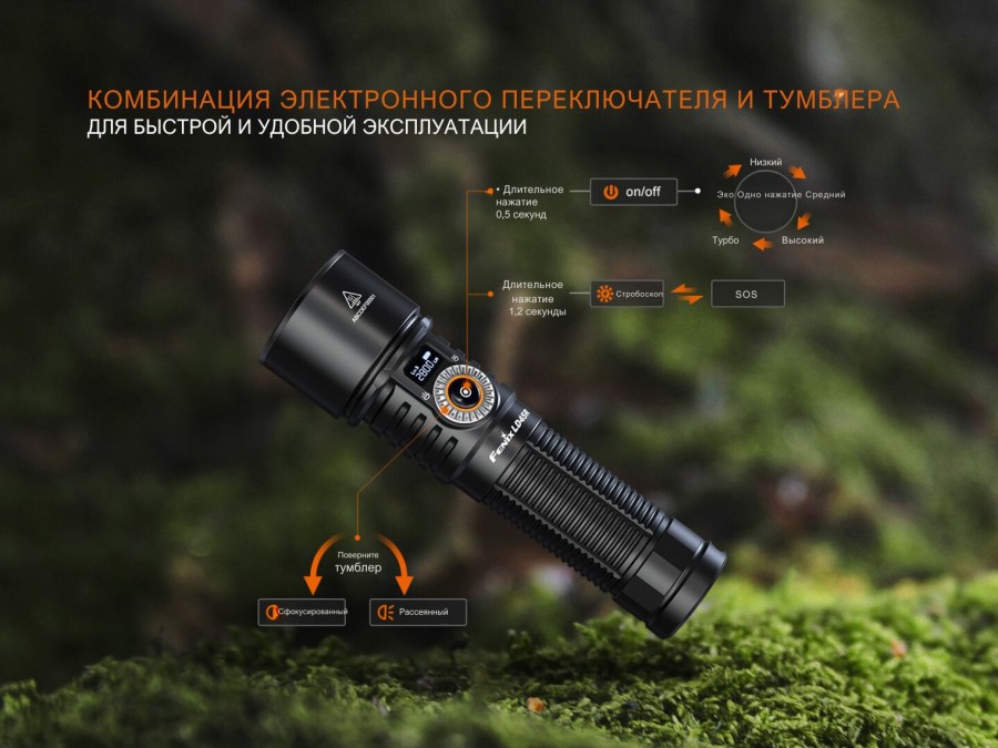 Фонарь Fenix Light LD45R — фото 3