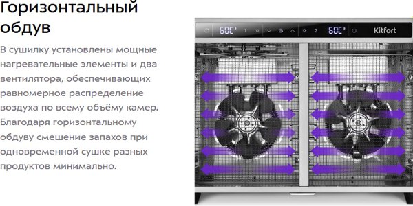Сушильный шкаф для овощей и фруктов Kitfort КТ-4936