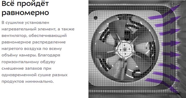 Сушильный шкаф для овощей и фруктов Kitfort КТ-4941