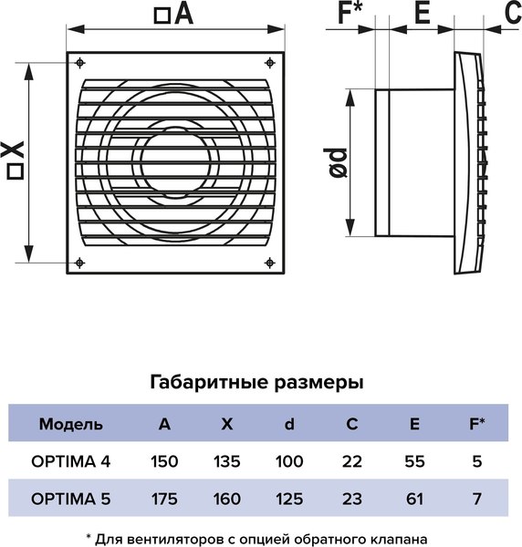 Вентилятор накладной ERA Optima D125 AT / Auramax Optima 5 AT