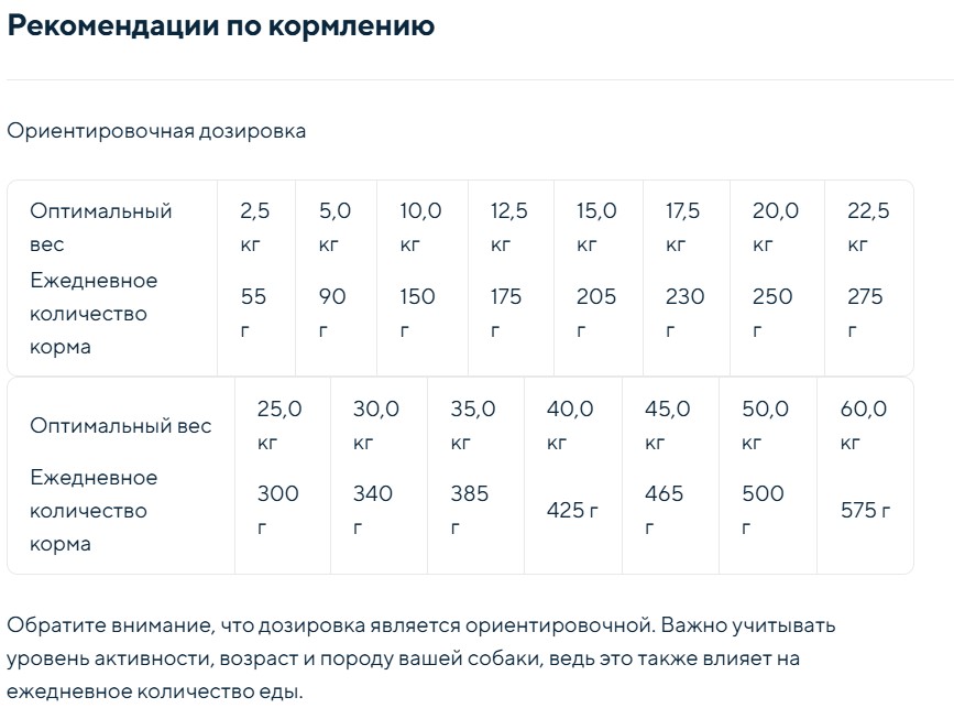 Сухой корм для собак Chicopee CNL Soft Adult курица с рисом (15кг) — фото 2
