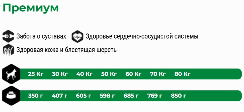 Сухой корм для собак Amity Premium Razas Gigantes Chicken & Rice (15кг) — фото 2