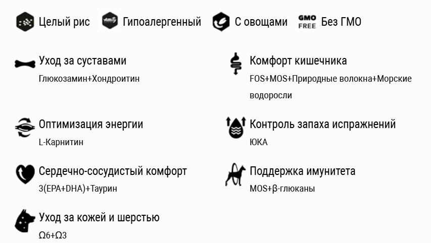 Сухой корм для собак Amity Super Premium с иберийской свининой (14кг) — фото 2
