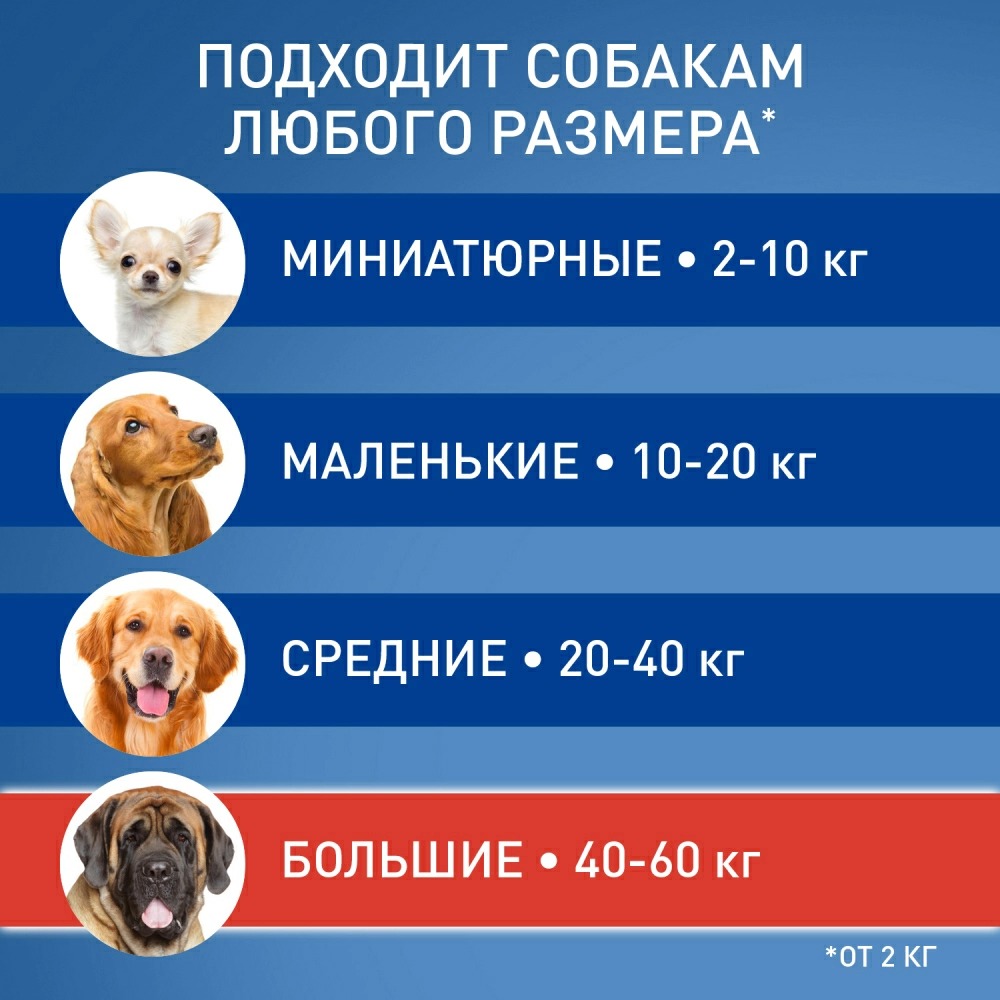Капли от блох MERIAL Фронтлайн Спот Он L для собак (1 пипетка) — фото 5