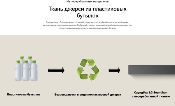 Звуковая панель (саундбар) LG S40T