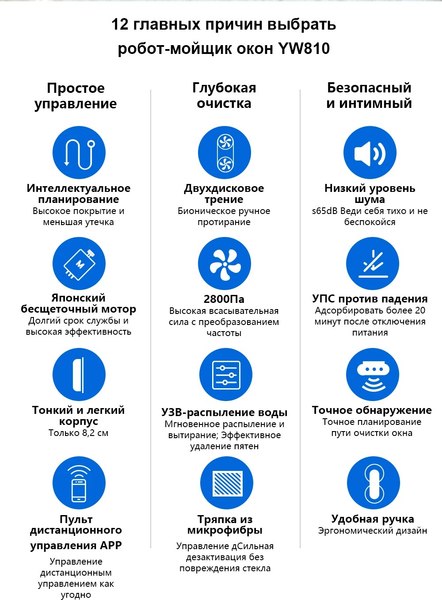 Робот-мойщик окон Liectroux YW810