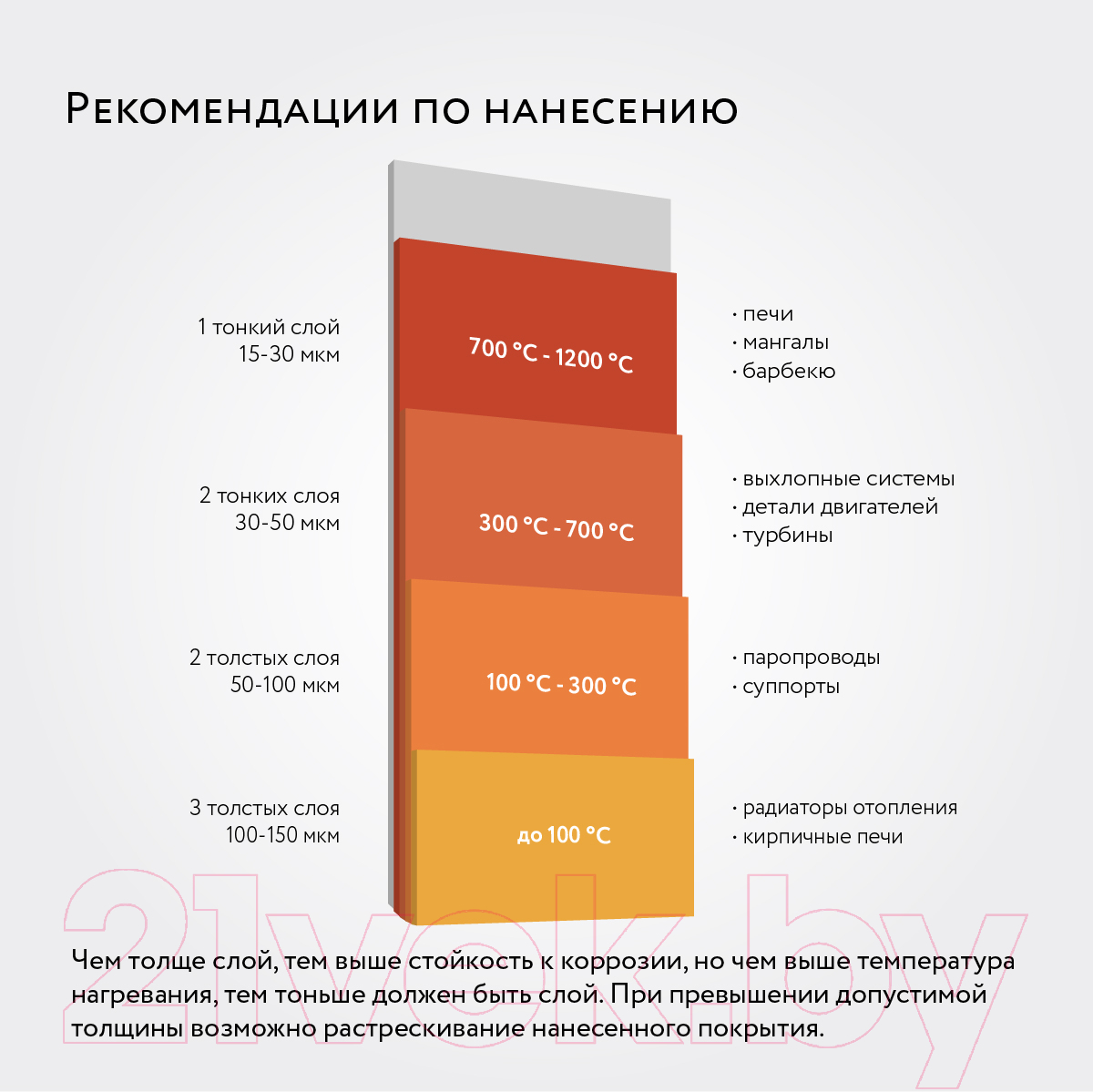 Эмаль Elcon Термостойкая до 1000C (800г, черный) — фото 4