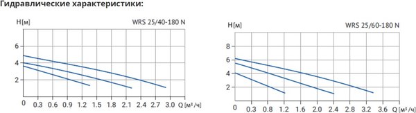 Циркуляционный насос Wellmix WRS 25/60 N / 17109980