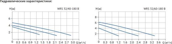 Циркуляционный насос Wellmix WRS 32/40 B / 17109978