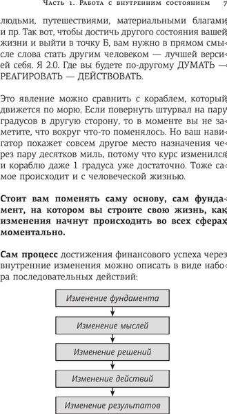 Книга АСТ Finomen инвестиций. Финансовая грамотность, твердая обложка (Куценко Никита)