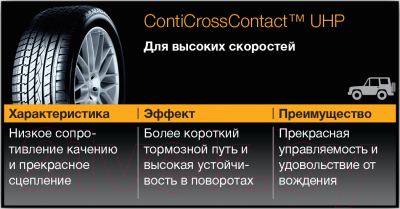 Летняя шина Continental ContiCrossContact UHP 255/45R19 100V