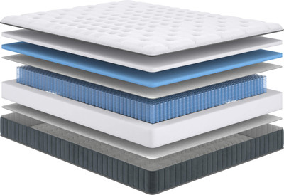 

Матрас, Next Middle 160x190