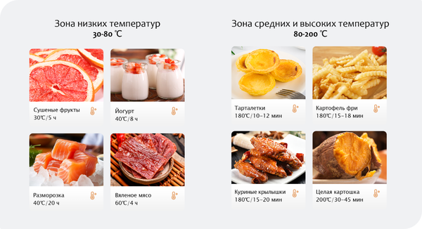 Аэрогриль Viomi VXAF0601-EW (белый)