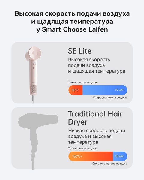Фен Laifen SE Lite (глянцевый зеленый)