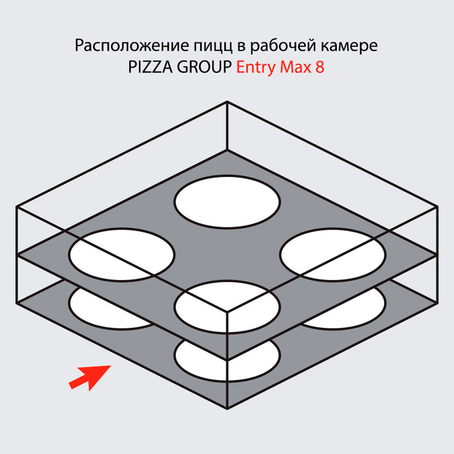 Профессиональная печь для пиццы Pizza Group Entry Max 8 / ита584 — фото 4