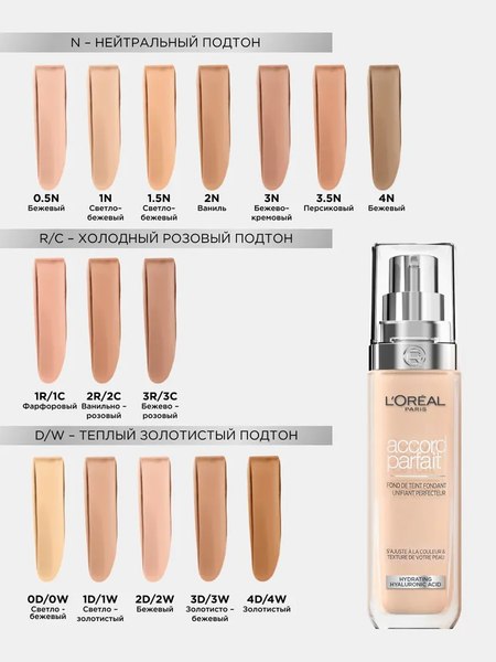 Тональный крем L'Oreal Paris Accord Parfait 3.N (30мл)