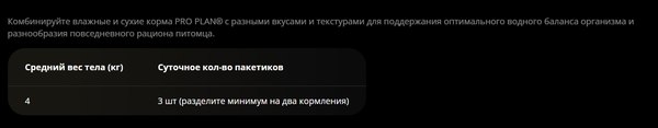Влажный корм для кошек Pro Plan Maintenance Sterilised с индейкой в соусе (85г)