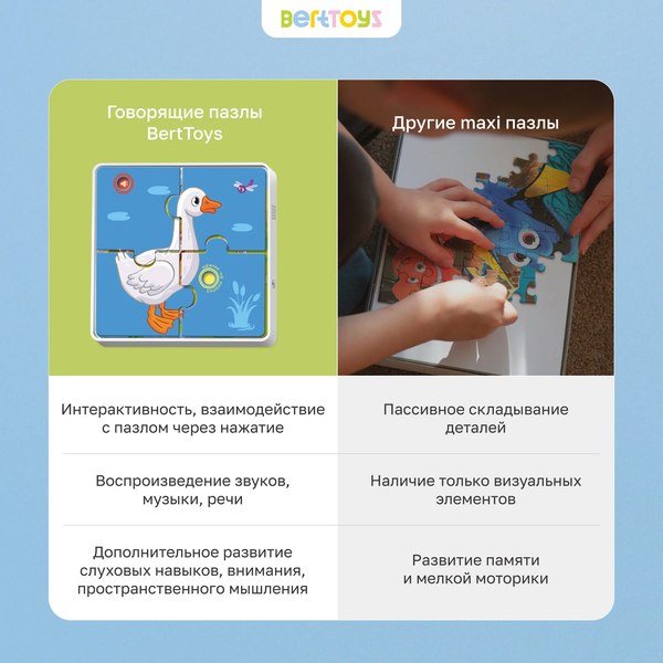 Развивающая игра BertToys Говорящие пазлы. Животные фермы / FD80